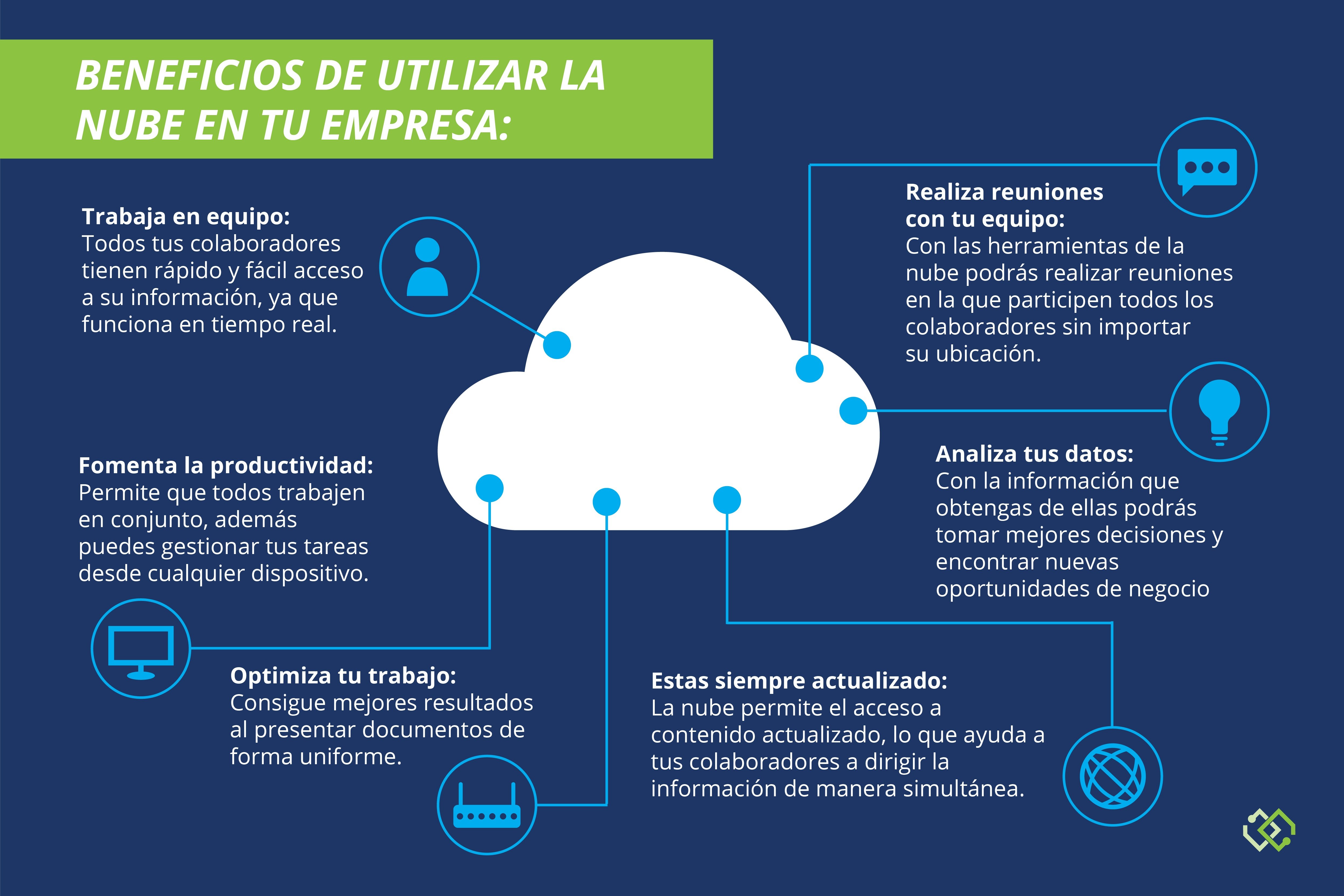 ¿Cómo Utilizar Al Máximo La Nube De Office 365?